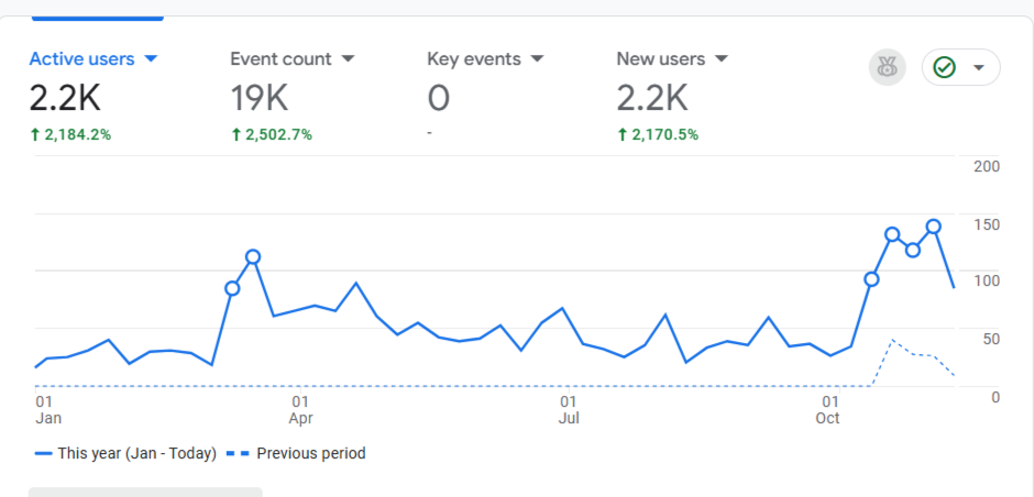 Case study photo of keyprofi24